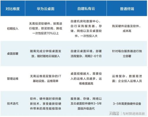 數(shù)據(jù)散、管理難、上云難？華為云一站式解決制造業(yè)數(shù)字化轉型與數(shù)字內容制作難題