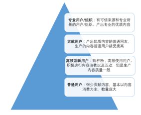 內容即入口 淺析美妝內容社區(qū)電商的產(chǎn)品邏輯與數(shù)字內容制作服務