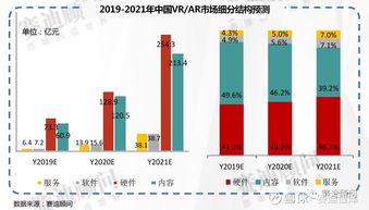 2019-2021年中國ICT重點領(lǐng)域市場預(yù)測與展望——以中國軟件（600536）為例