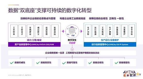 AVEVA劍維軟件 以數(shù)字化技術(shù)與數(shù)字文化創(chuàng)意軟件，賦能企業(yè)雙碳目標(biāo)的實現(xiàn)