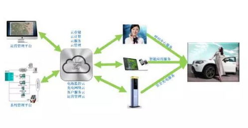 中科海奧 以數據處理與存儲為引擎，開創電動汽車、智慧能源與智慧城市統籌發展新范式